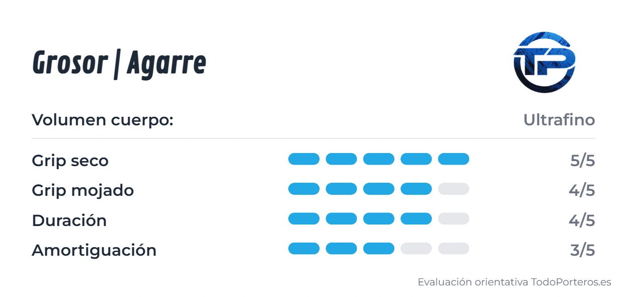 Gráfico de puntuación del guante KIEV 12 BLACK Pro: Agarre, Durabilidad y Grosor